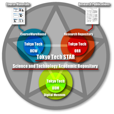 http://t2r2.star.titech.ac.jp/img/STAR.gif